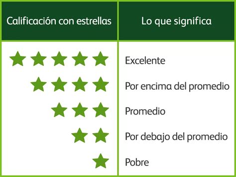 Gráfico: Distribución de calificaciones por estrellas en pruebas de sillas infantiles del RACE