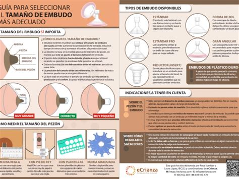 Esquema de las diferentes tallas de embudos para sacaleches y su ajuste