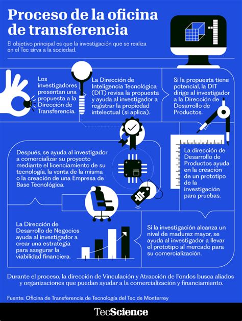 Infografía: Proceso de creación de un parche cardíaco artificial en laboratorio