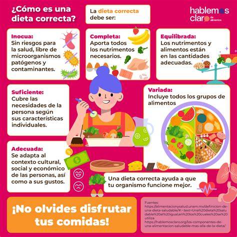 Infografía sobre una dieta equilibrada rica en antioxidantes para proteger la piel desde el interior.