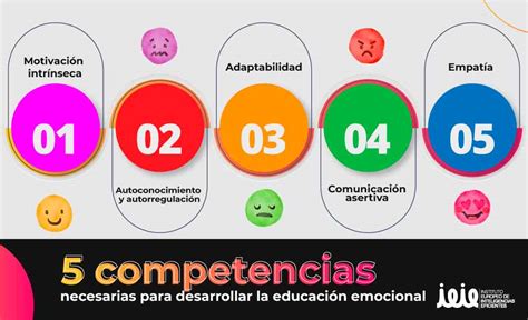Infografía: pasos para aplicar la educación emocional en el hogar
