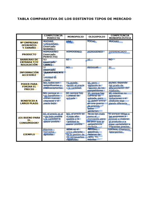 Infografía comparativa sobre los distintos tipos de cambiadores: colchonetas, muebles de madera, modelos con bañera y opciones plegables.