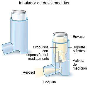 Inhalador de dosis medida (IDM) con espaciador y máscara facial adaptada para uso veterinario en gatos o perros