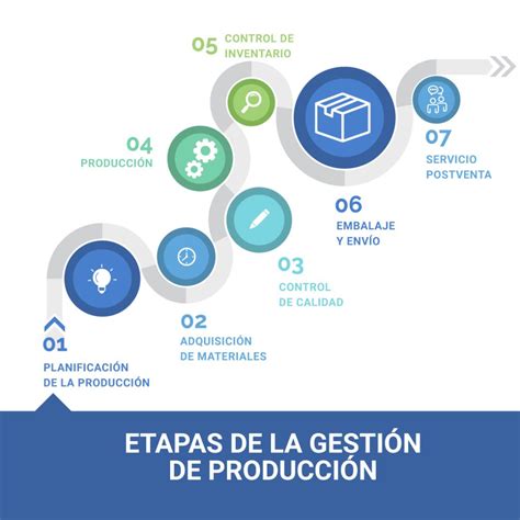 Esquema de las etapas de control de calidad en la producción de fórmulas infantiles
