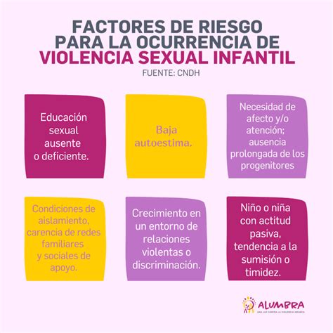 Esquema sobre los factores sociales y estructurales que perpetúan la violencia de género