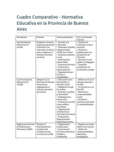 Cuadro comparativo: Normativas de sillas de coche
