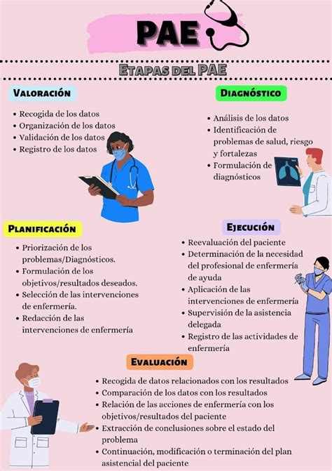 Infografía sobre el proceso de diagnóstico de herpes neonatal