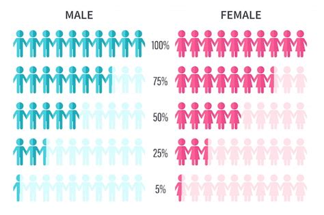 Gráfico de barras comparando el porcentaje de mujeres y hombres que trabajan a tiempo parcial por motivos de cuidado infantil en España