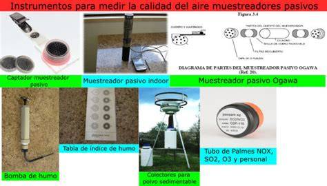 Esquema de la red de captadores pasivos para medir la contaminación del aire en diferentes zonas.