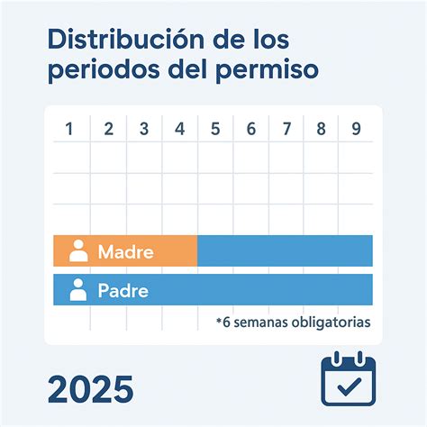 calendario visual de la distribución de las semanas de paternidad