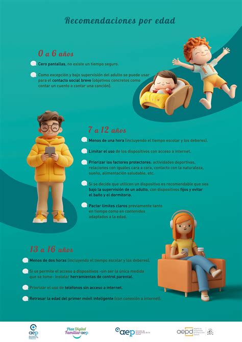 Esquema de las recomendaciones actualizadas de la AEP sobre el uso de pantallas por edad