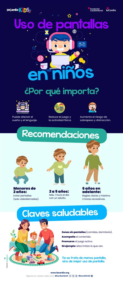 Infografía: cómo el ejemplo de los padres influye en el uso de pantallas de los hijos