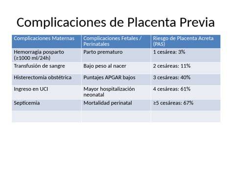 Esquema de las complicaciones de la placenta previa, incluyendo placenta accreta y hemorragia
