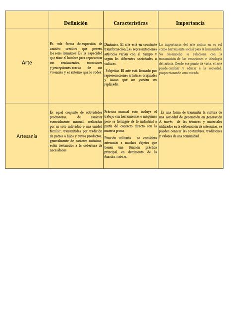 Esquema comparativo con iconos que representan diferencias entre artesanía (habilidades, materiales naturales, valor cultural), manualidad (ocio, materiales prefabricados) e híbrido