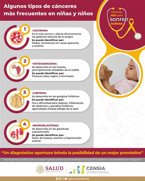 Infografía: Tipos de cáncer más comunes en niños y adolescentes por grupos de edad