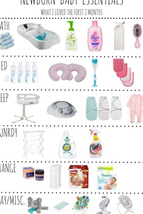 Infografía con una lista visual de artículos esenciales para la bolsa del hospital.