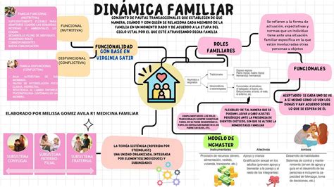 Esquema de dinámicas familiares complejas, con flechas indicando tensiones y conexiones