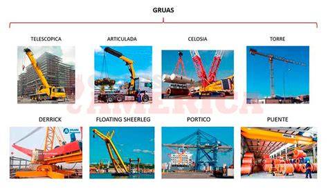 Esquema de los diferentes tipos de grúas para sillas de ruedas en vehículos (interiores, exteriores, portátiles)