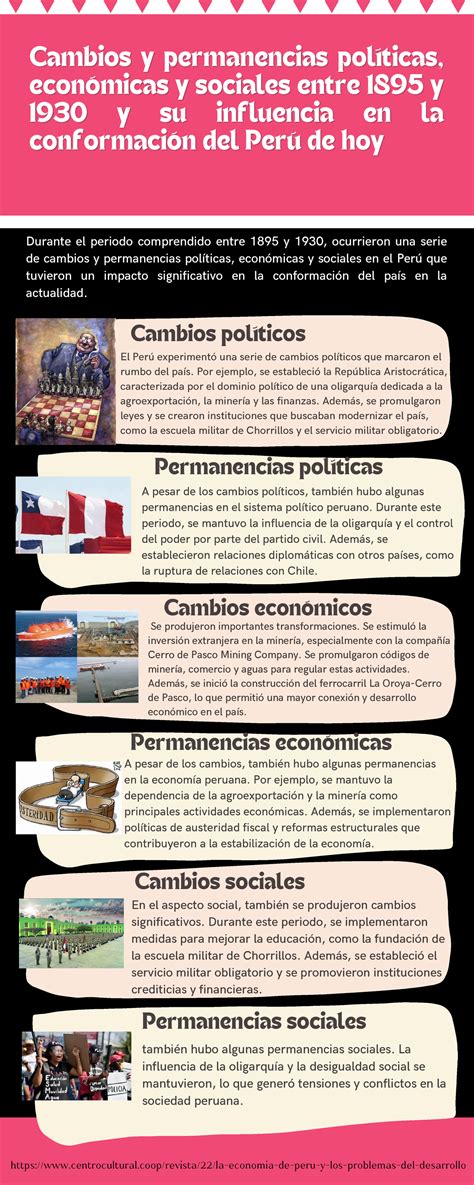 Infografía detallando los temas sociales abordados en las letras del álbum, especialmente el mensaje contra la violencia de género