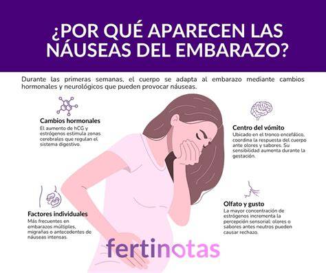 Esquema de la diferencia entre náuseas del embarazo e hiperémesis gravídica.