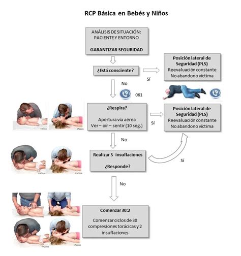 esquema del punto de compresión en RCP de lactantes con dos dedos