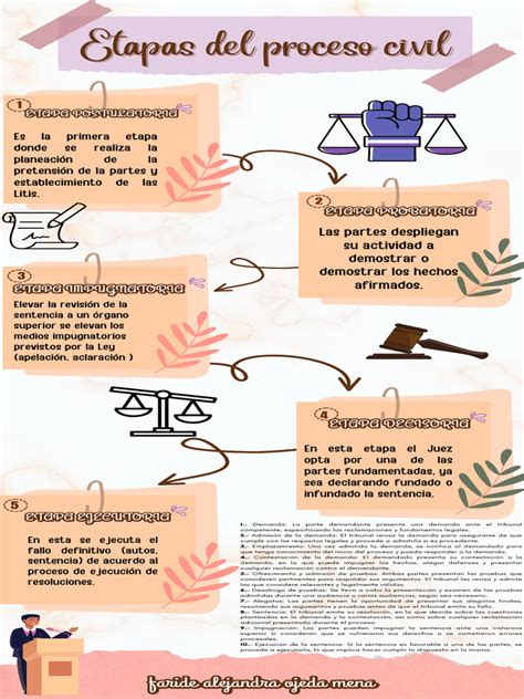 Infografía detallando las etapas del proceso judicial para una demanda de paternidad.