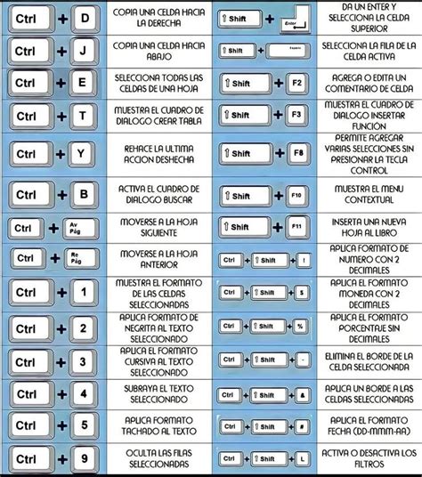 Esquema de las principales combinaciones de teclas para desbloquear un PC