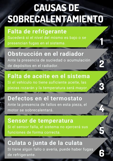 Infografía: Razones comunes por las que un PC se bloquea