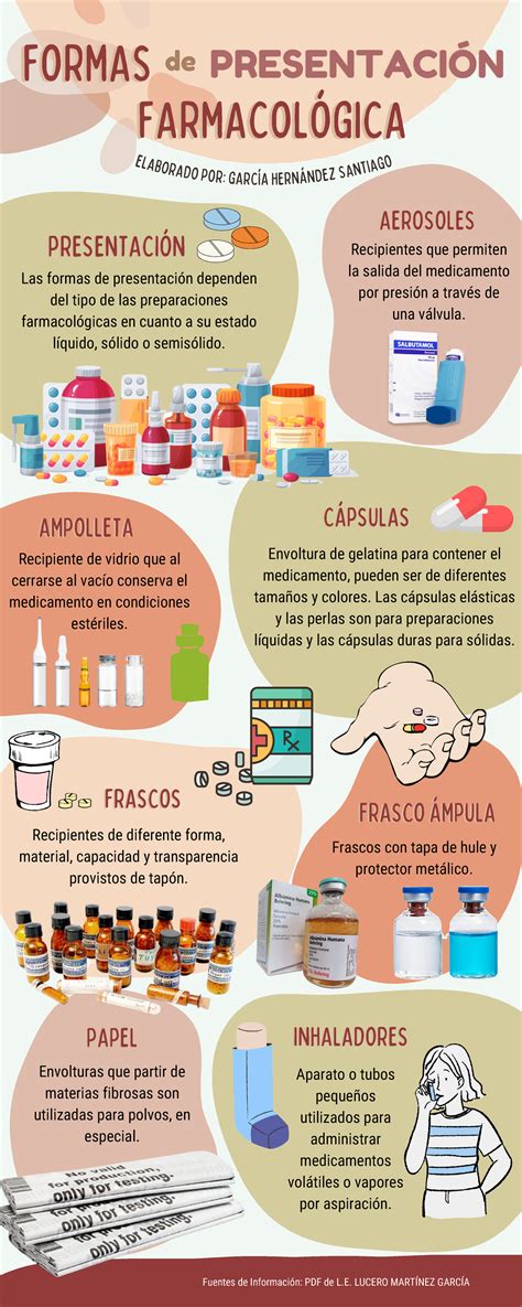 Infografía: Distintas formas farmacéuticas de paracetamol pediátrico (jarabe, supositorio, comprimido dispersable)