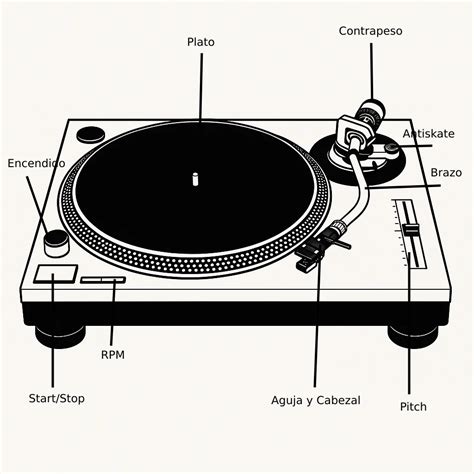 Diagrama detallado de un tocadiscos mostrando el brazo, la cápsula, el plato y el sistema de control de velocidad.
