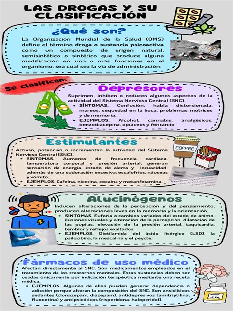 infografía sobre la clasificación de comportamientos infantiles