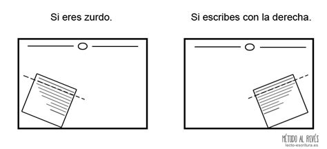 Diagrama mostrando la posición correcta del papel para niños diestros y zurdos al escribir.