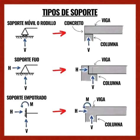 Infografía sobre los diferentes tipos de apoyo que ofrecen las asociaciones de pacientes oncológicos: información, apoyo psicológico, asesoramiento legal y comunidad.