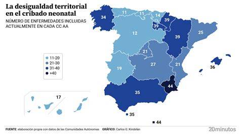 Infografía comparativa de la cobertura de enfermedades en el cribado neonatal por comunidades autónomas en España.