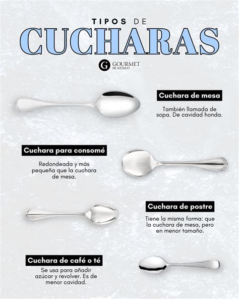 infografía comparativa de tipos de cucharas para bebé (materiales, formas, características)