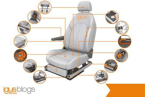Infografía: Pasos de instalación del asiento de coche