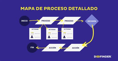 Representación del proceso de ginogénesis