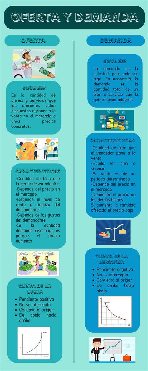 Infografía: El ciclo de oferta y demanda en la producción de leche materna