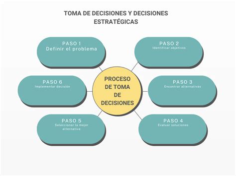 Diagrama de flujo de la toma de decisiones clínicas basada en PEWS y la preocupación del personal.