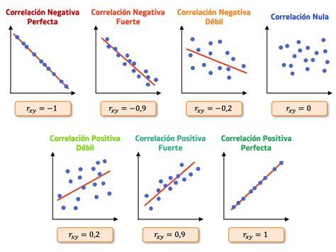 Gráfico mostrando la correlación entre metabolitos de PUFA en sangre de cordón umbilical y síntomas de TEA