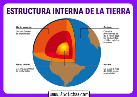 Esquema de la estructura interna del colchón Breathair mostrando la red de filamentos 3D y su composición
