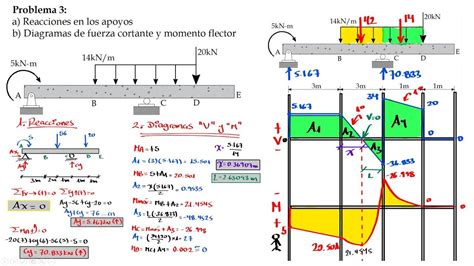 Diagrama comparativo mostrando la distribución de fuerzas en una colisión frontal con y sin la silla orientada a contramarcha.