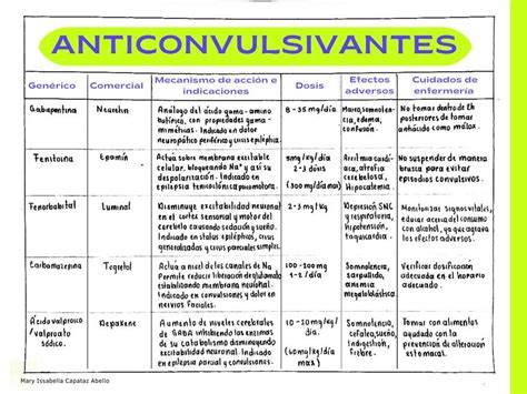 Gráfico comparativo de eficacia de anticonvulsivantes neonatales