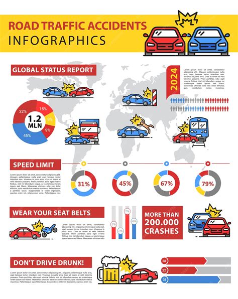 Infografía comparativa de estadísticas de muertes infantiles en accidentes de tráfico y uso de sistemas de retención