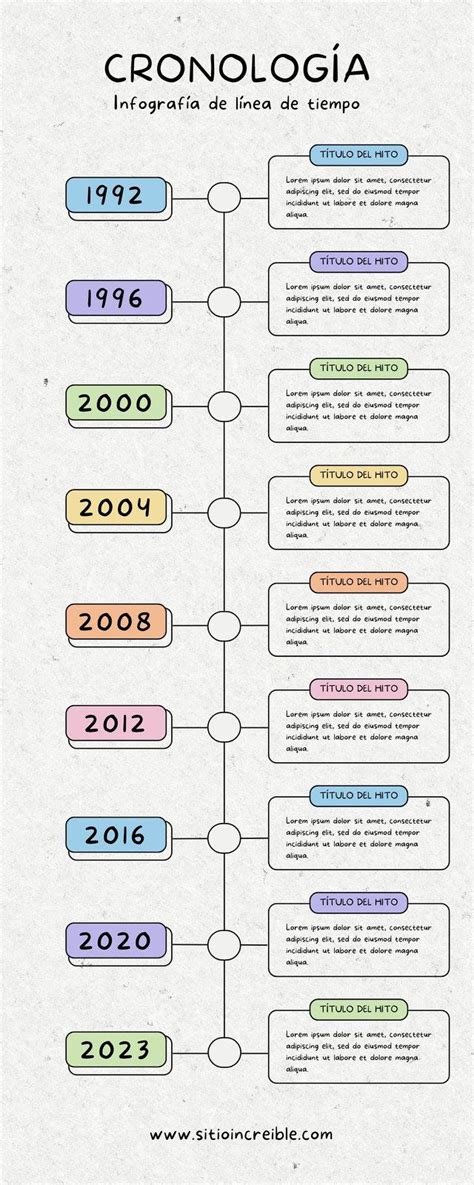Esquema visual o infografía de la cronología de las últimas horas de Mario Biondo