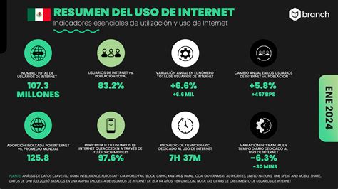 Infografía sobre las estadísticas de uso de Internet y dispositivos móviles en menores de 16 años.