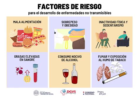 infografía que muestra los factores de riesgo para la infertilidad masculina y femenina, incluyendo edad, tabaquismo, obesidad y estrés.