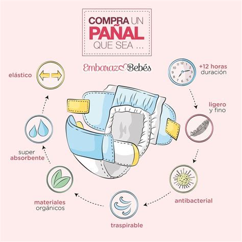 Infografía sobre la estructura de un pañal desechable con sus capas principales: capa superior en contacto con la piel, núcleo absorbente y capa exterior impermeable.
