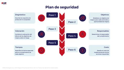 Esquema de seguridad que destaca los bordes elevados y la superficie antideslizante de un colchón cambiador.