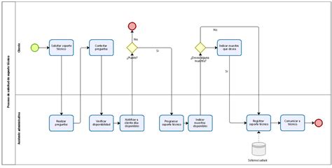 Diagrama de flujo del proceso de solicitud y renovación de registros